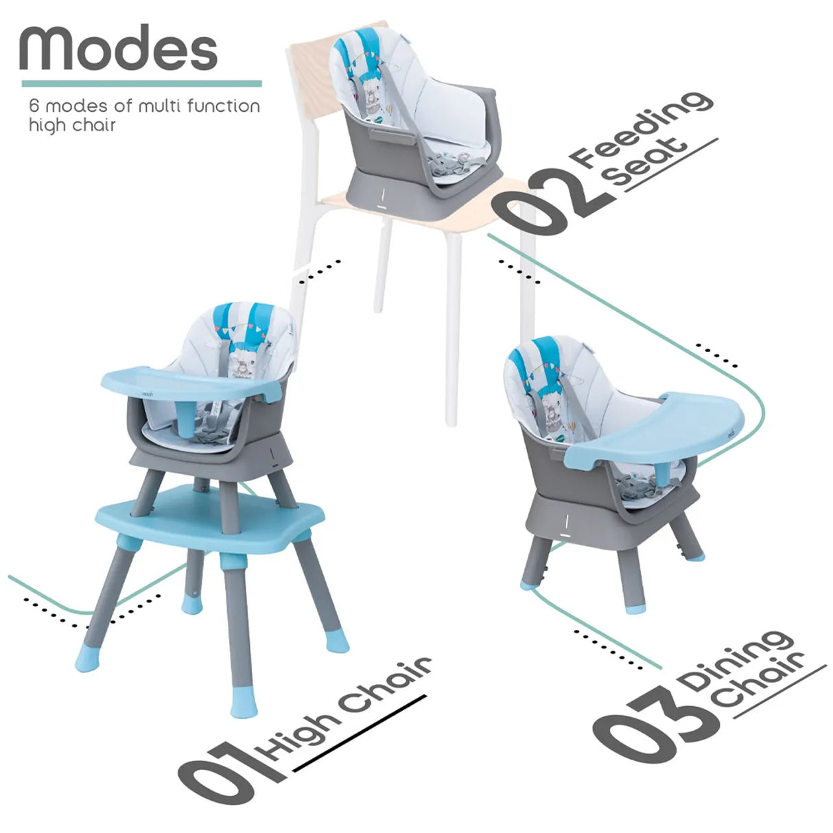 The Moon Brand™ Evolve - 6-in-1 Meegroeistoel - Multifunctioneel Kinderstoel - Blauw