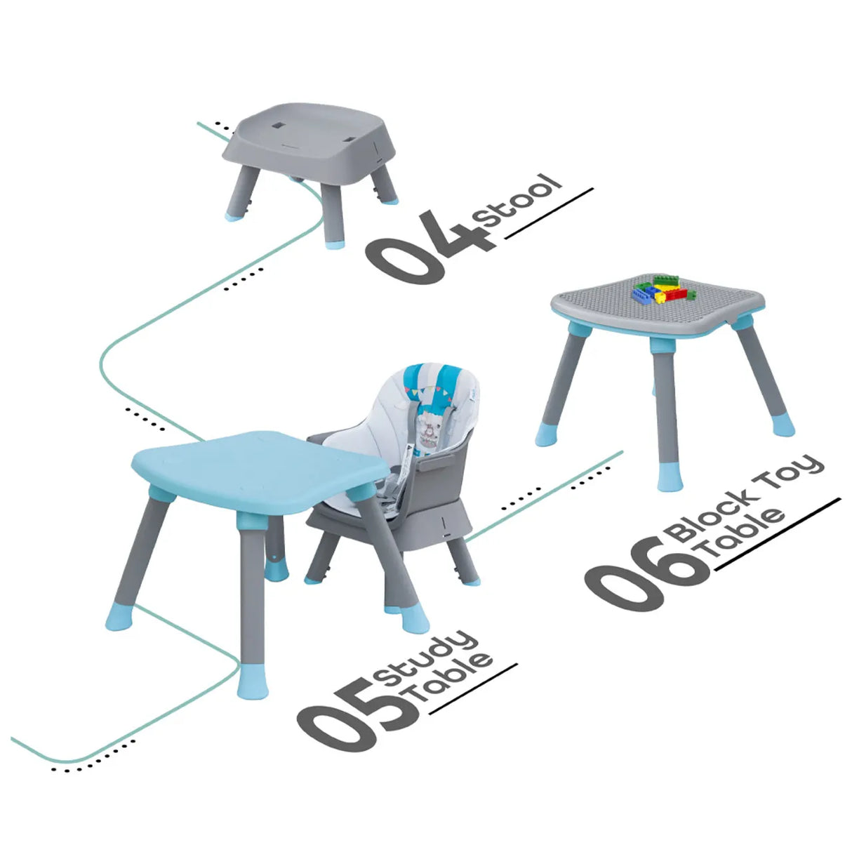 The Moon Brand™ Evolve - 6-in-1 Meegroeistoel - Multifunctioneel Kinderstoel - Blauw