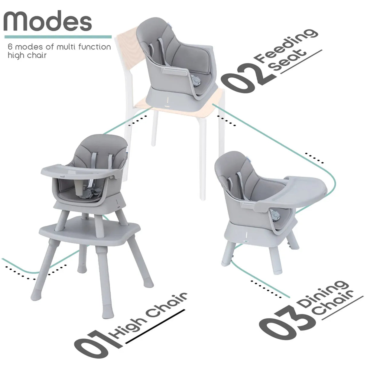 The Moon Brand™ Evolve - 6-in -1 Meegroeistoel - Multifunctioneel Kinderstoel - Grijs