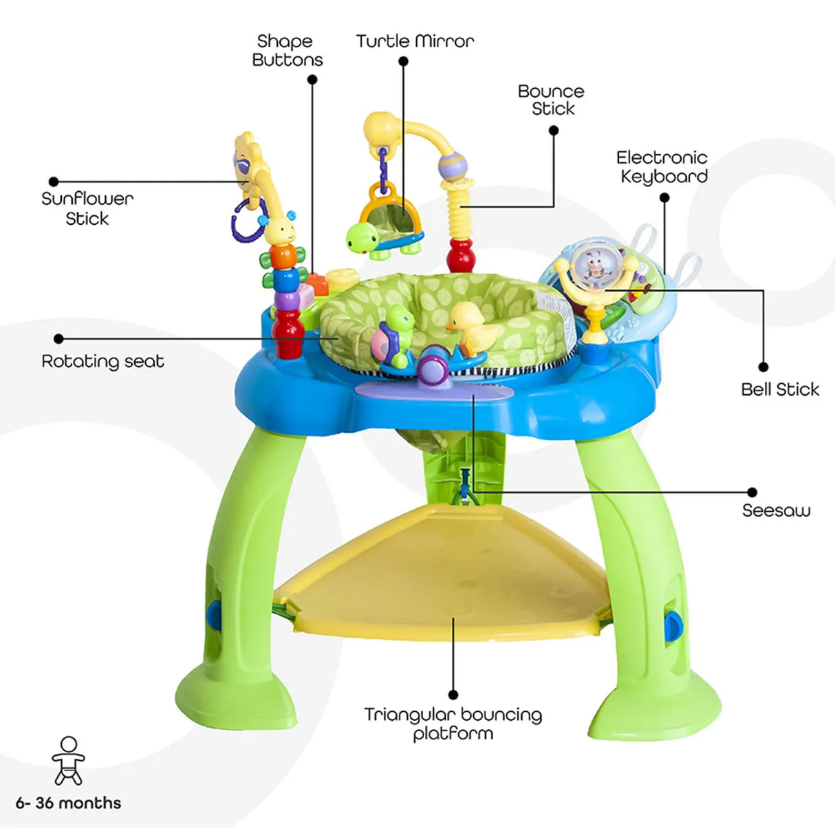 The Moon Brand™ Baby Activity Center - Jump N' Play - Groen - 360 Graden Rotatie - Met Springbasis en Speeltjes