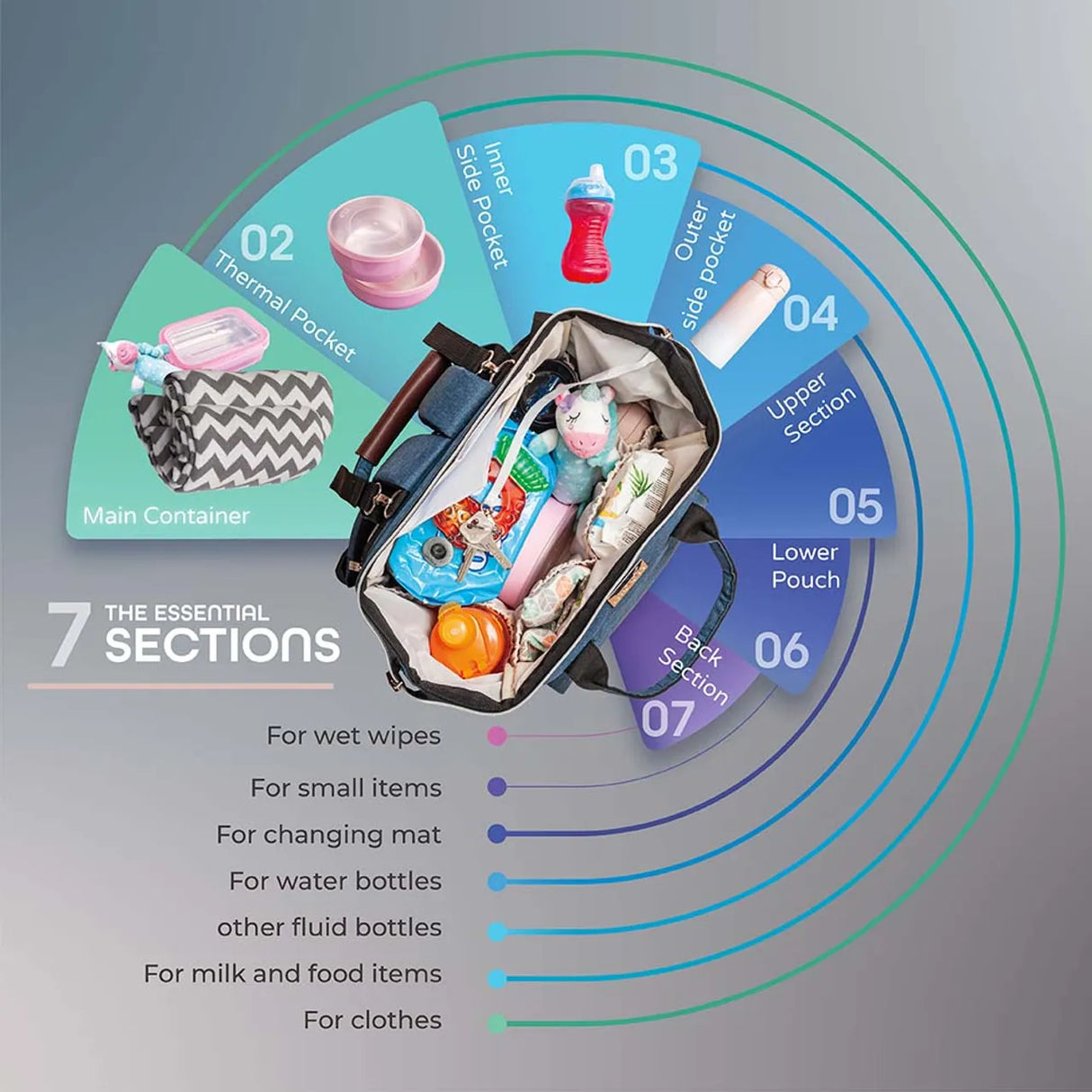 Moon™ Denise - Luiertas - Verzorgingstas - Inclusief Extra Tasje - Verschoonmatje - Kinderwagenclips - Grijs