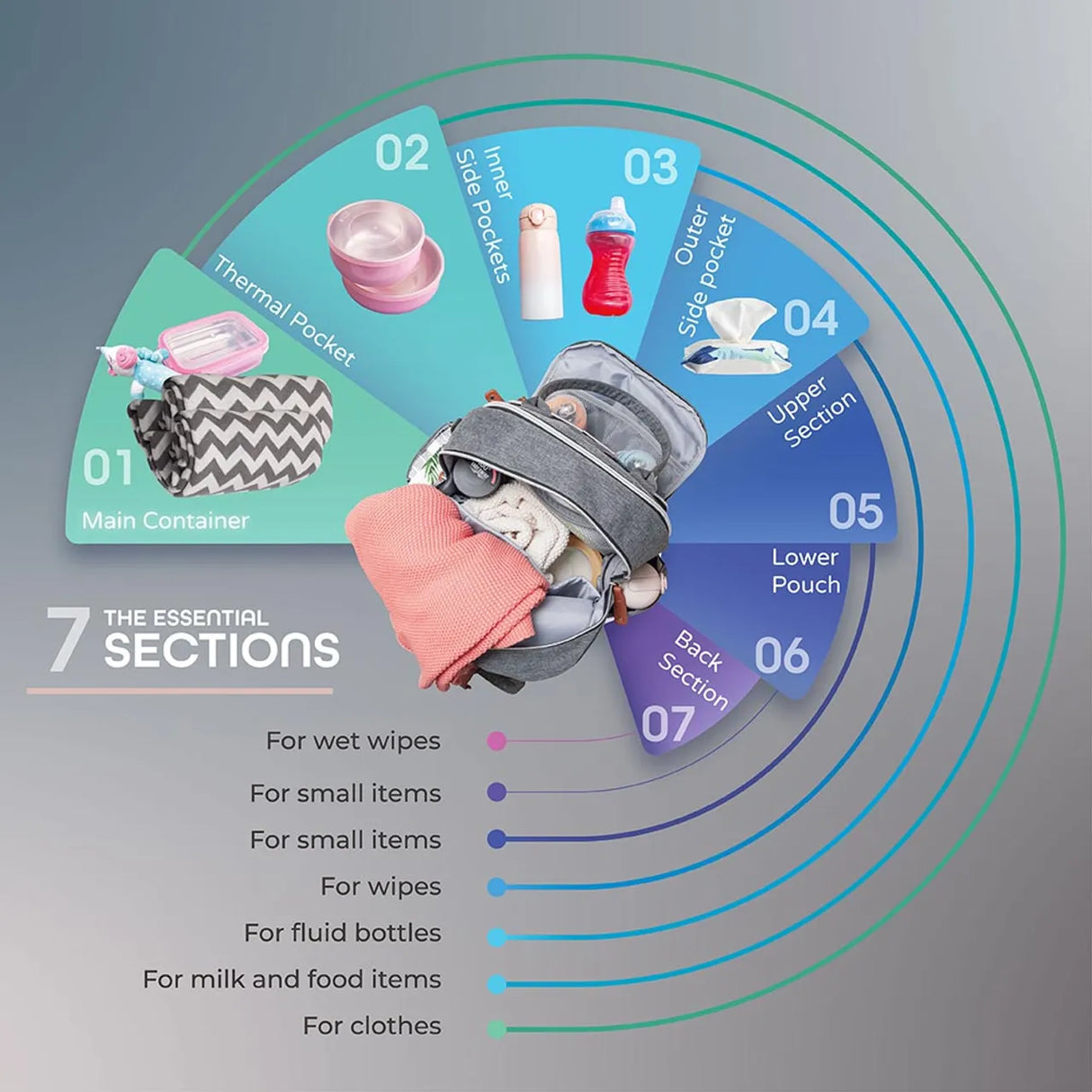 Moon™ Nutra - Luierrugzak - Inclusief Extra Tasje, Verschoonmatje, Kinderwagenclips en USB-oplaadpoort - Grijs met Kunstleer Accenten