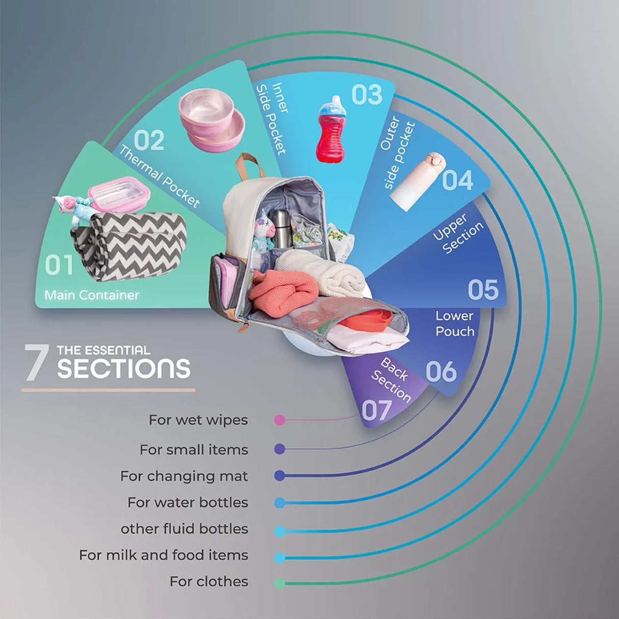 Moon™ Rocco - Diaper Backpack - Including Extra Bag, Changing Mat and Stroller Clips - Beige Dark Gray